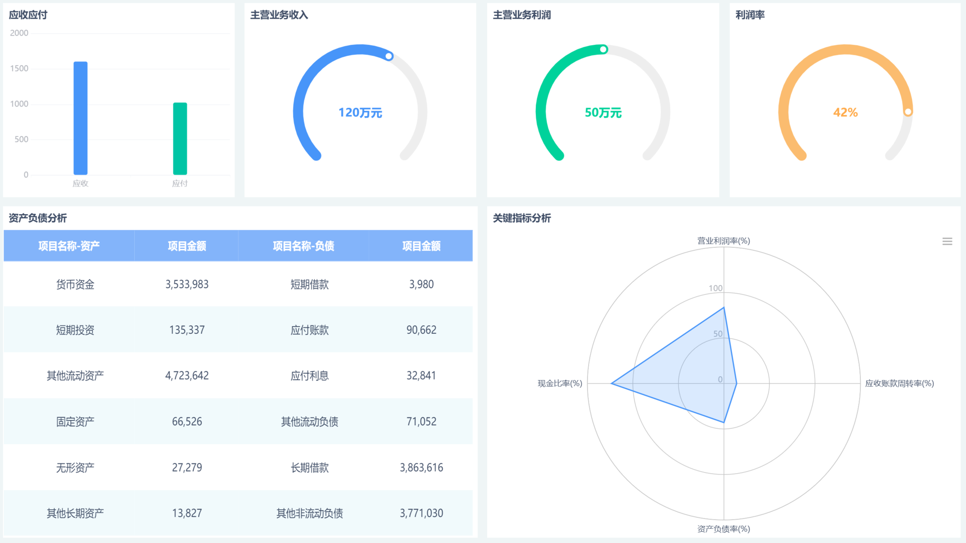 你的财务报告该换个高级的套路了——财务分析驾驶舱