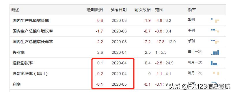 Why does Japanese favore deposit? Amplitude of Japanese bank deposit is new tall