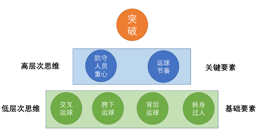 真正强大的人 懂得建立体系 在高层次思维 成为领跑者 Zh中文网