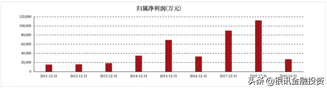 宁波大佬郑永刚再施资本术，杉杉股份斥资50亿谋