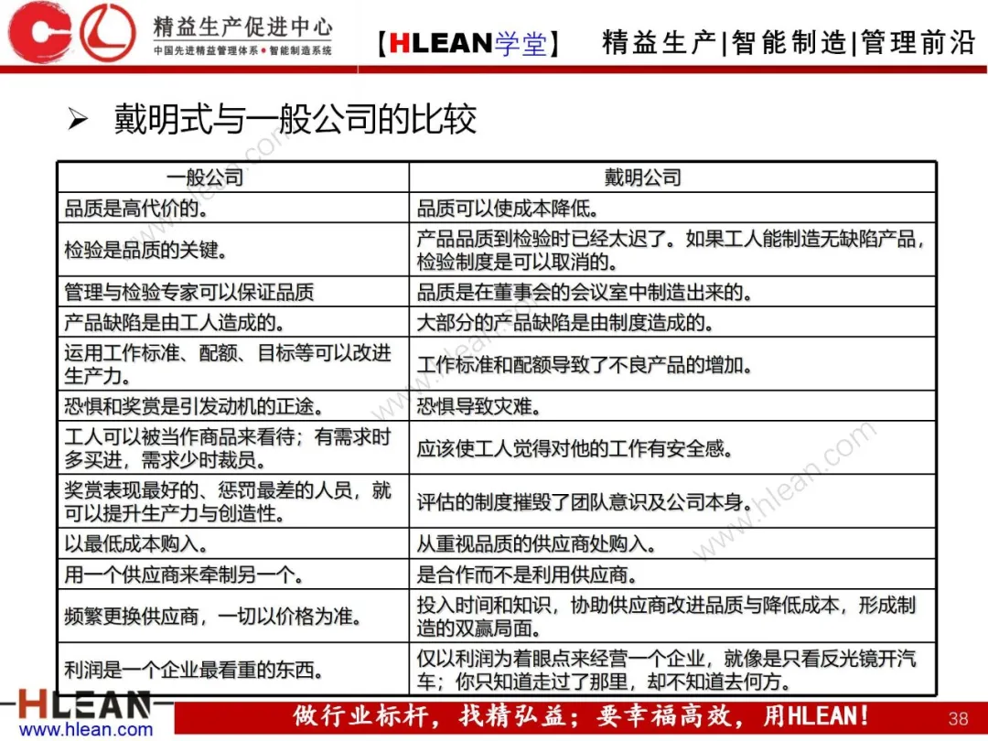 「精益学堂」如何做好质量管理