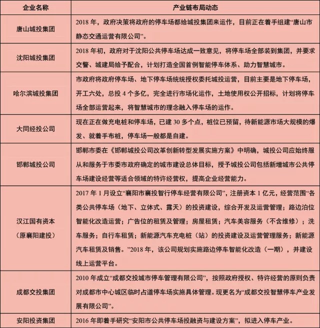 城投投资端转型系列3智能交通：城投公司布局停