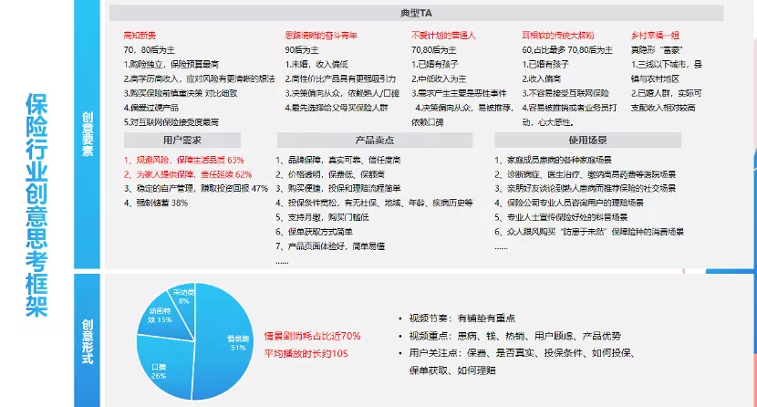 保险行业全攻略玩法