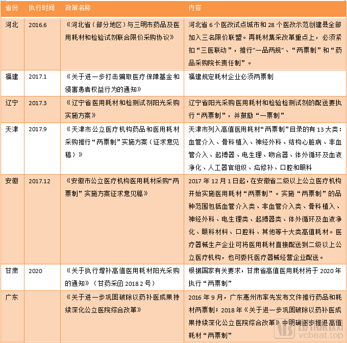 高值耗材政改三步走，多达五成的价格降幅最终