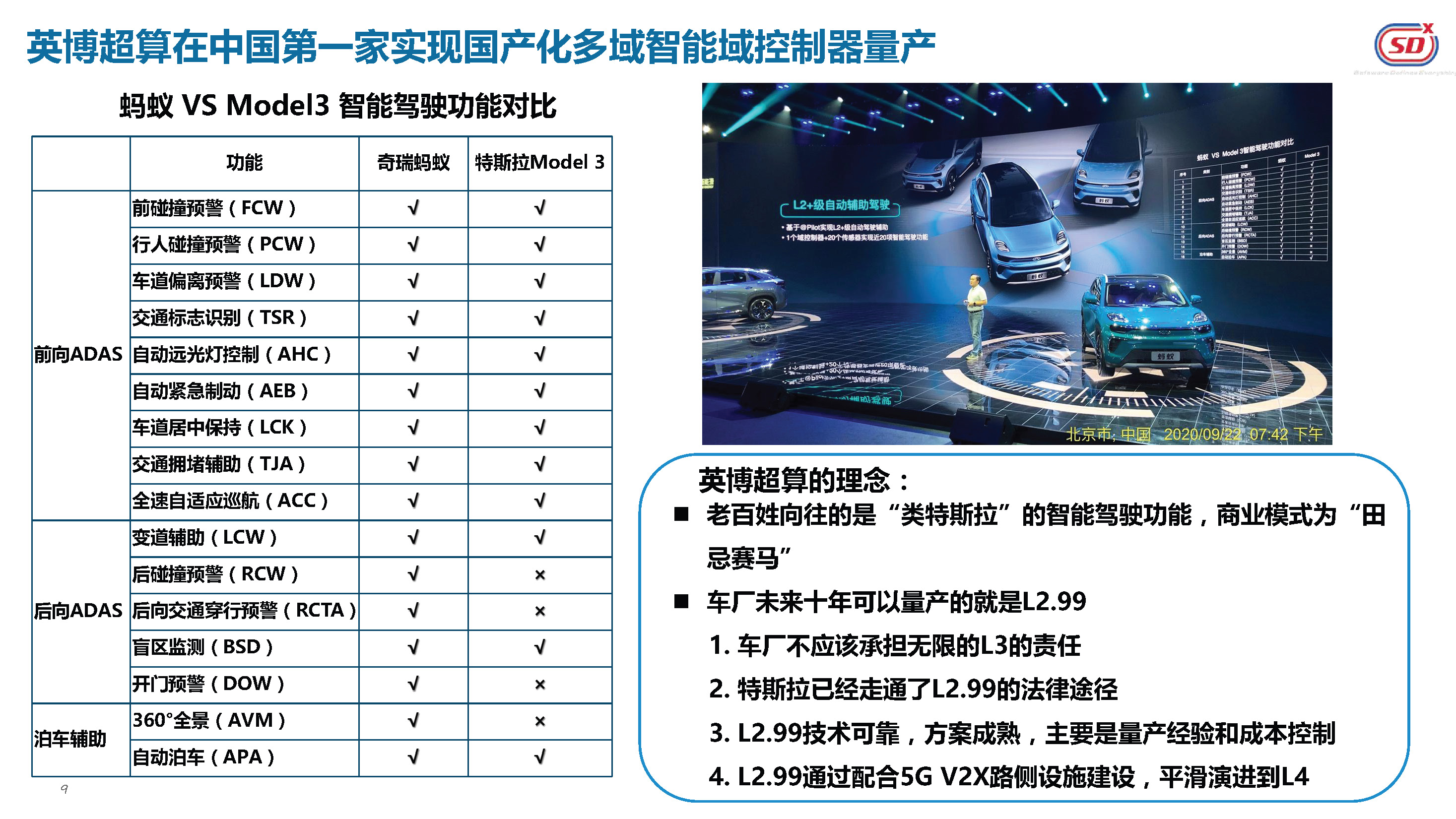 EVS34大会报告：英博超算自主国产智能驾驶量产解决方案