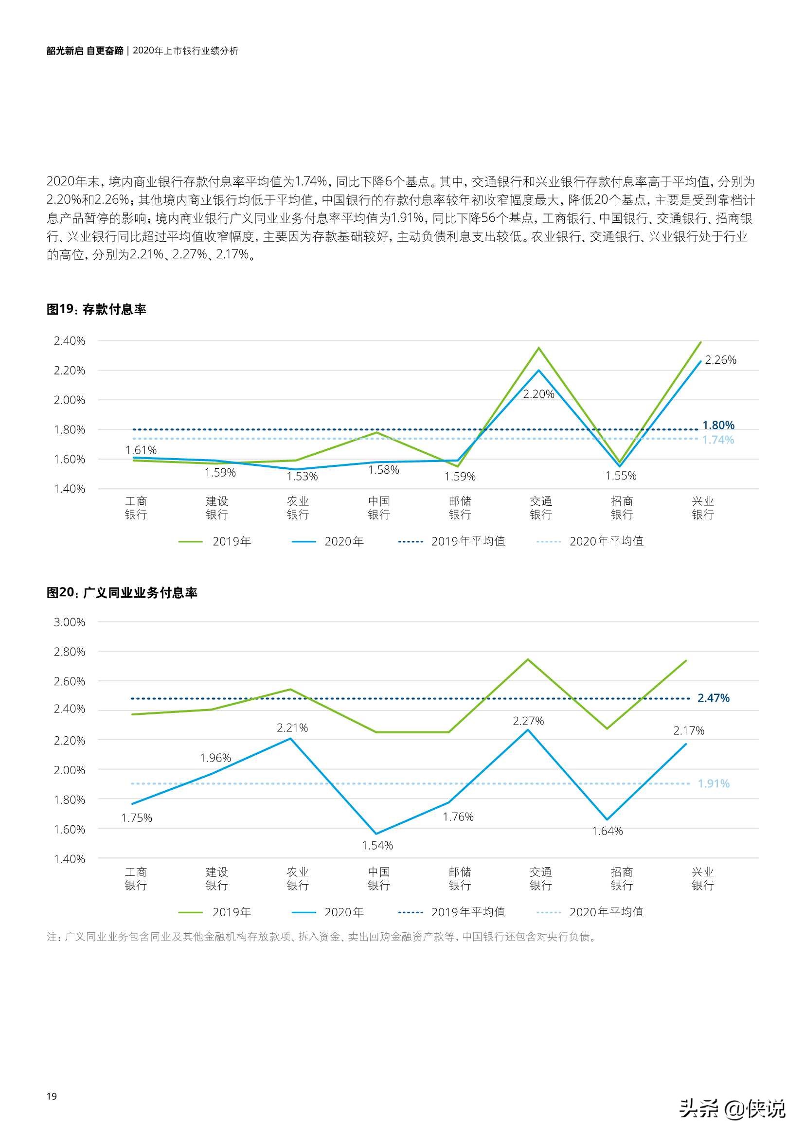 中国银行业2020年发展回顾及2021年展望（德勤）