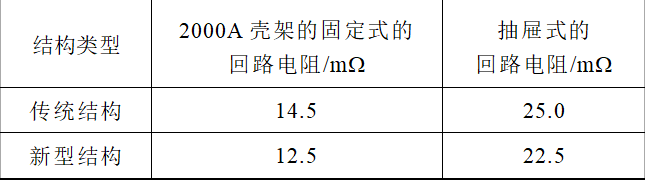 新型萬能式斷路器的觸頭系統結構，可有效延長設備電氣和機械壽命