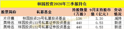 基金必读：警惕社保减仓！周期被狂买 医药科技不再香