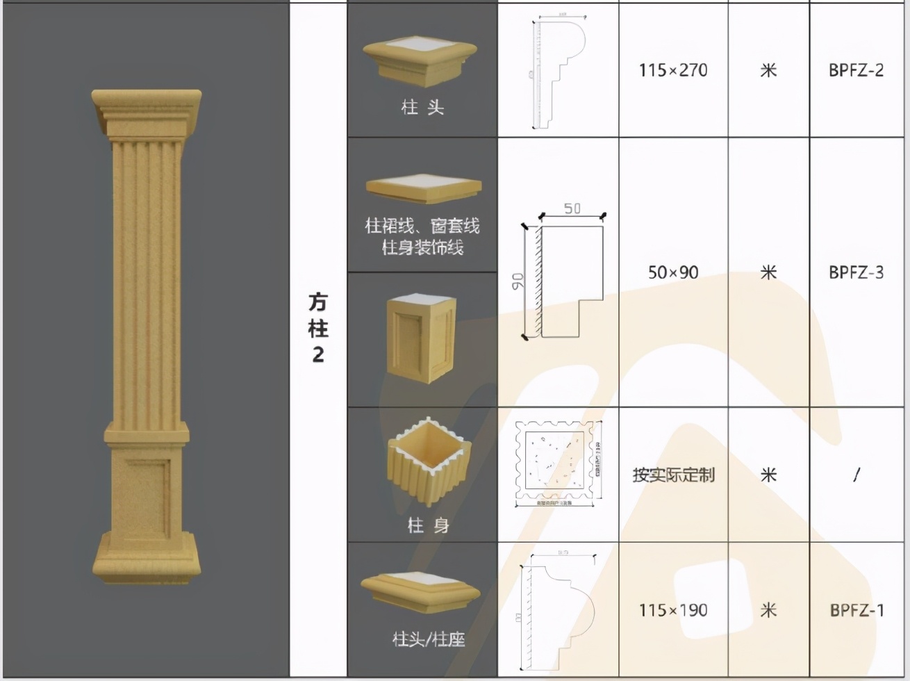 Luxuriant country builds a house oneself, how much does adornment Rome column know