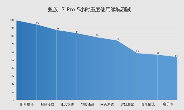 3699元起魅族17系列正式发布，全面评测魅族的鼎力之作有多强