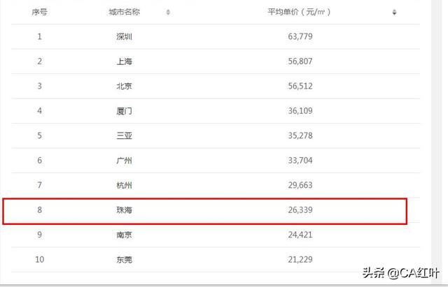 大湾区的“幸福之城”，有钱人的投资天堂，刚