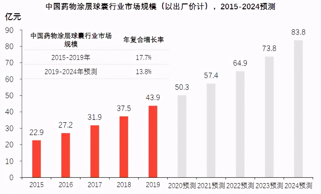 冠脉球囊集采白热化，3160降至129元！耗材还有利润吗？