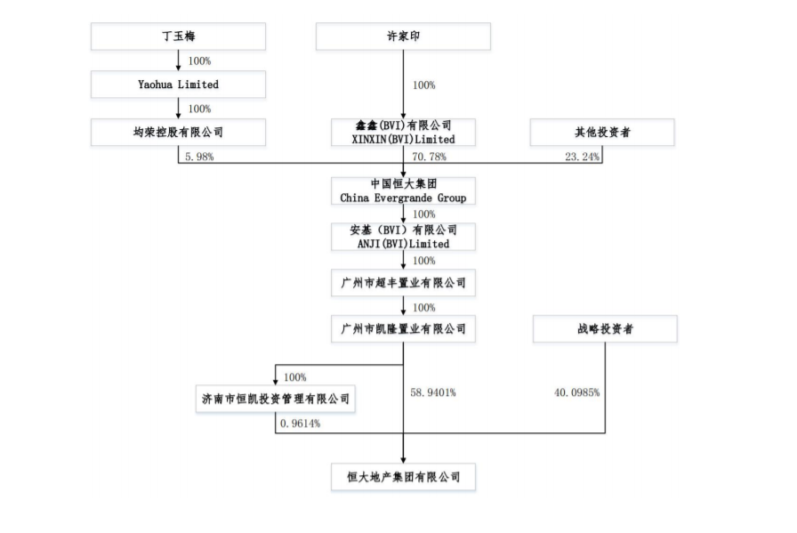 中国恒大集团真的要凉凉吗？