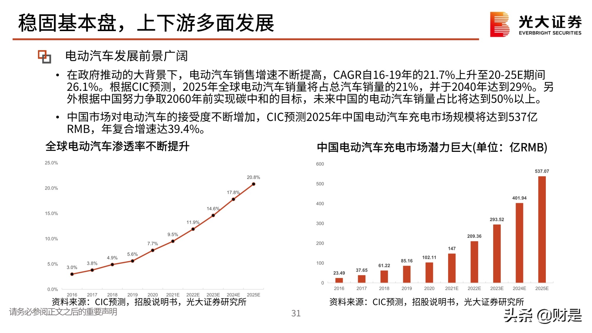 全球最大的共享出行平台滴滴出行专题研究