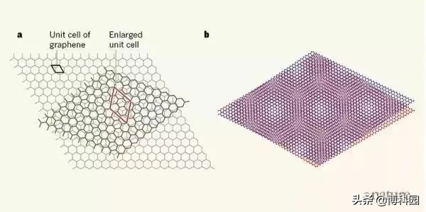 曹原再获重大突破：连发两项成果，四层“魔角”扭曲石墨烯诞生