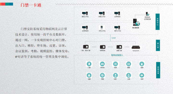 基于大数据，智慧楼宇一体化管理平台建设方案，总共172页