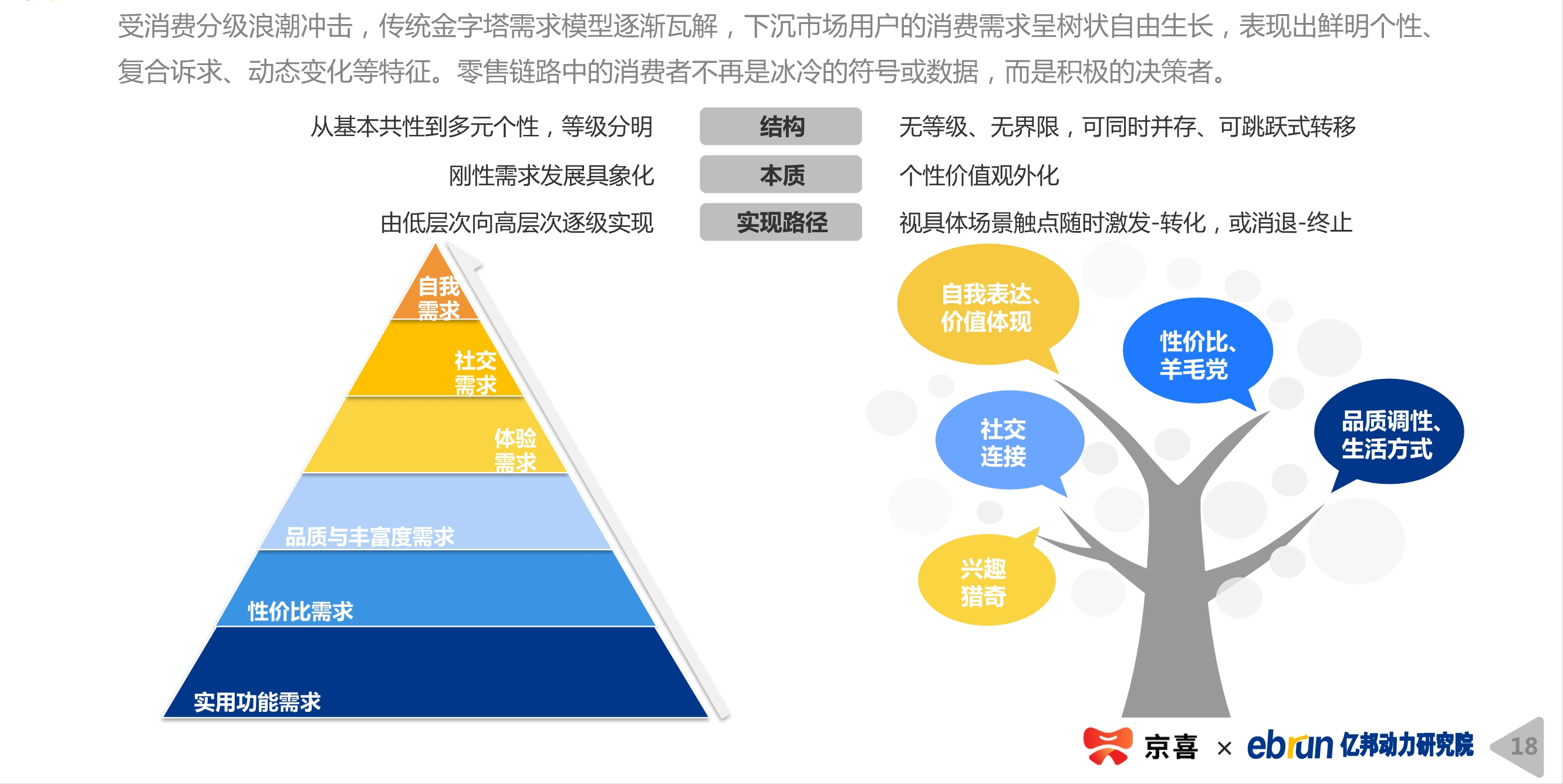 2020下沉市場新消費研究報告
