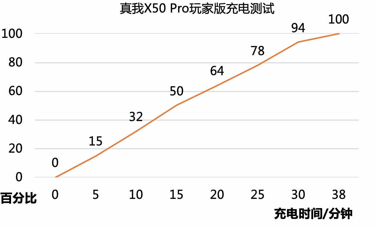 3千元价位段最推荐的手机，你认为是哪一款？