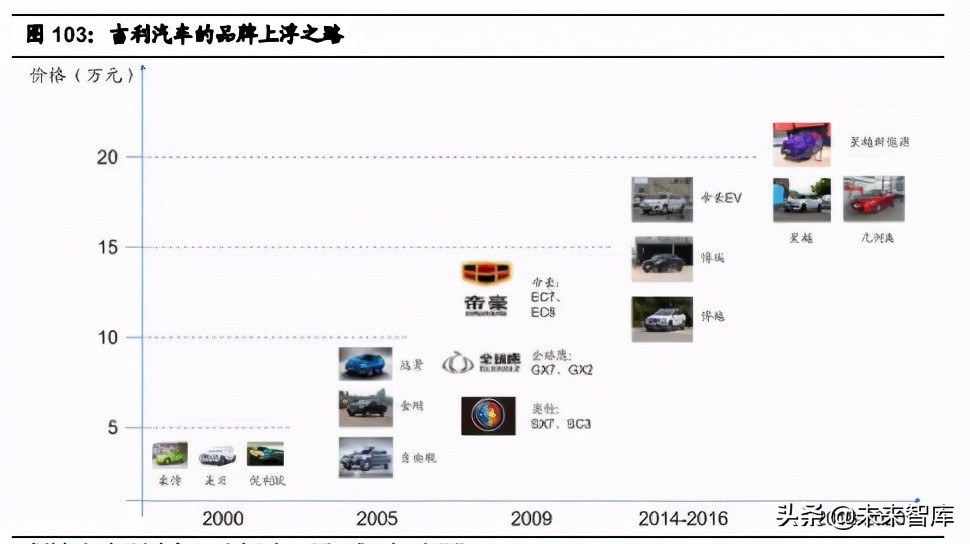 汽车行业2021年中期投资策略：三趋势、二进展、五逻辑