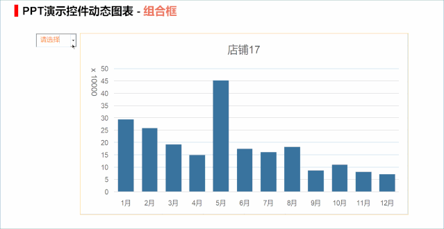 数据分析汇报用这个神器，瞬间弃用Excel和PPT
