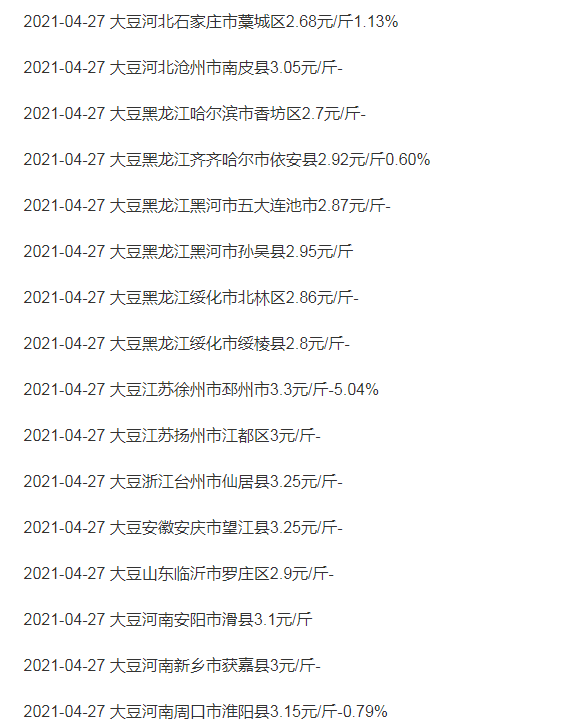 粮价、蛋价预警：小麦徘徊不振，豆市低迷，蛋价上涨受阻，还跌吗