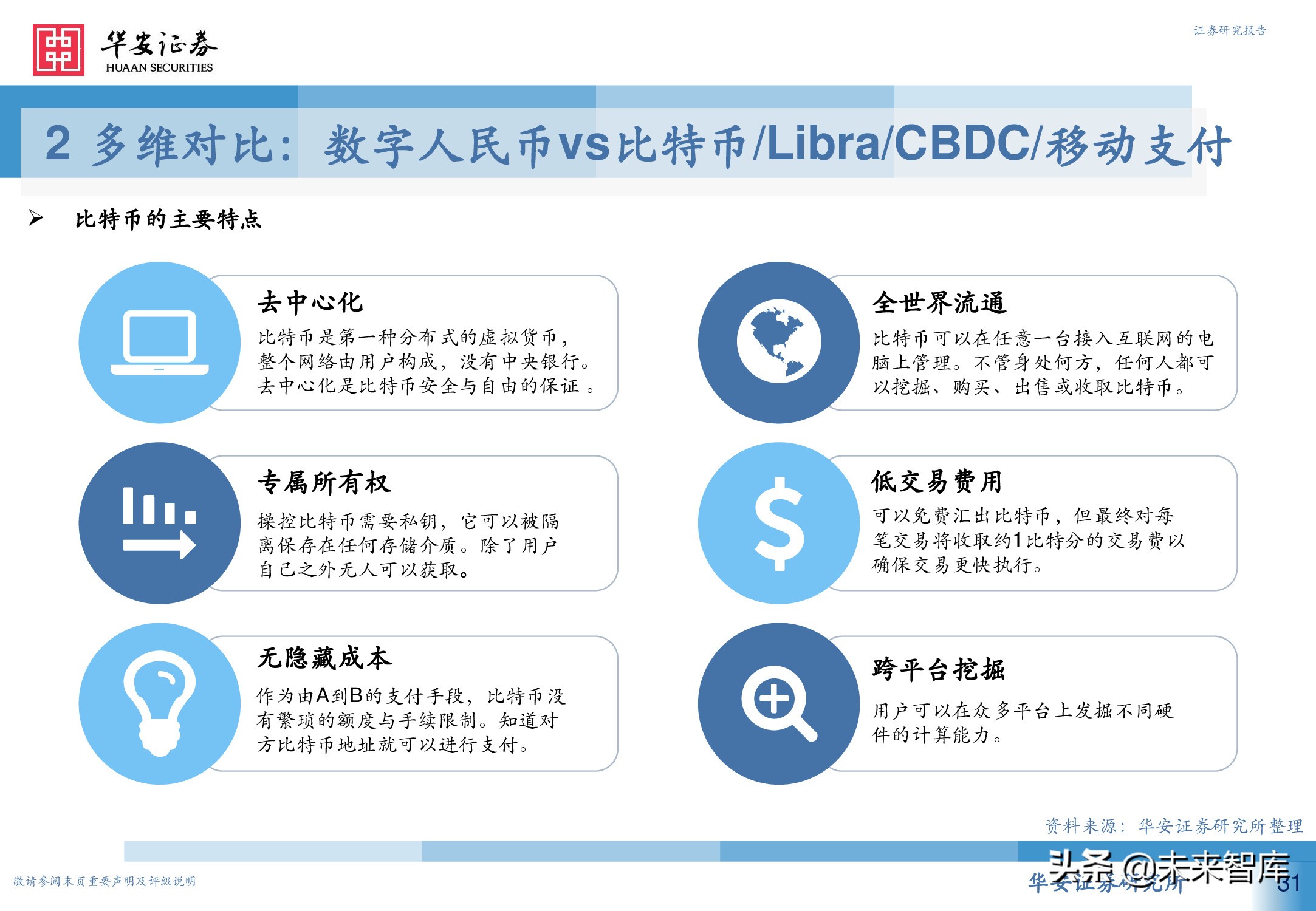 数字人民币行业深度研究报告：引领未来支付新趋势