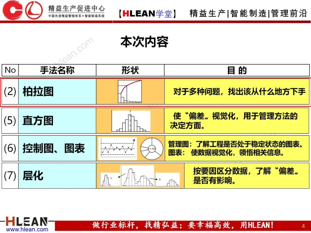 「精益学堂」QC七工具