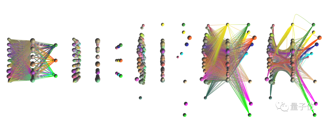 高颜值神经网络可视化：3D彩色、可定制，还能可视化参数重要性