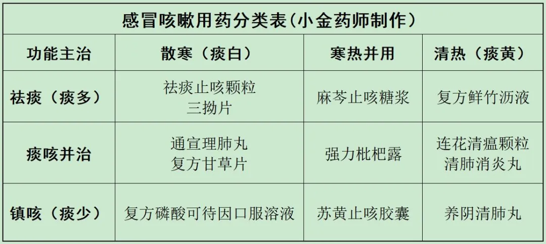 这12个常用止咳药，哪些不能联用？