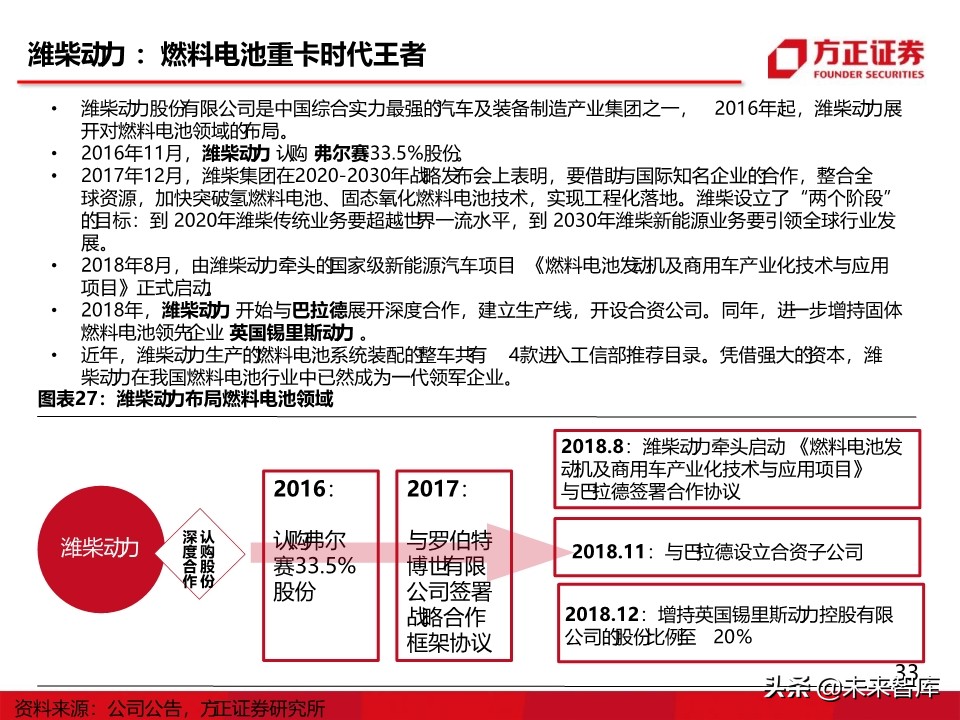 燃料电池汽车行业深度报告：氢能汽车，系统先行