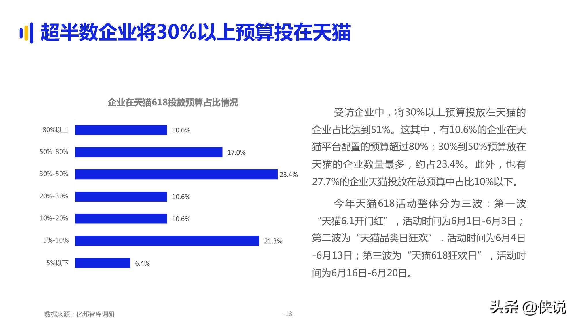 2021品牌企业618大促洞察报告（亿邦动力）