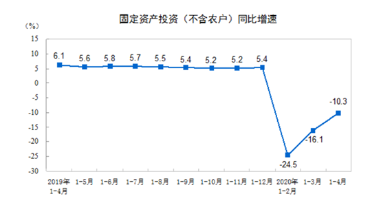 车市回暖，多项经济指标降幅缩窄，中国经济延