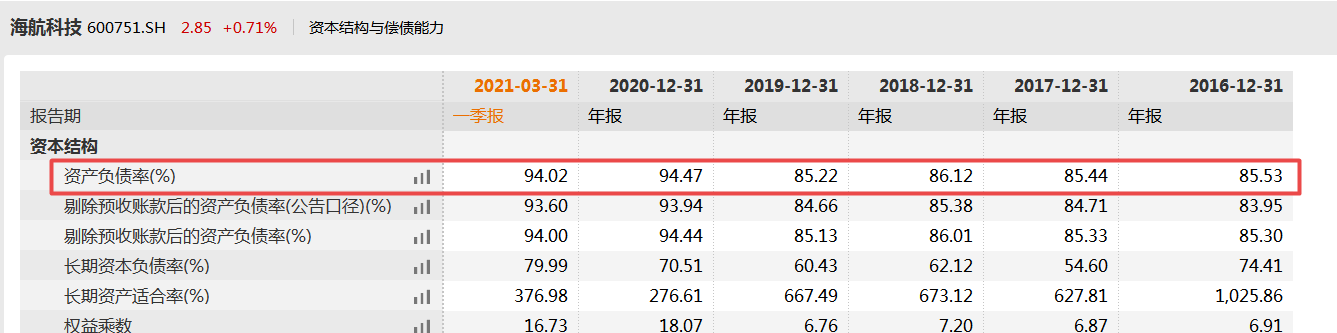 海航科技亏本出售英迈国际收问询函 利润波动大且债务危机或加剧