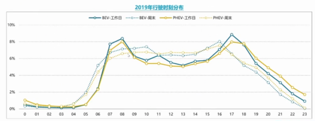 年终盘点，300多万电动汽车，行业首份大数据来了