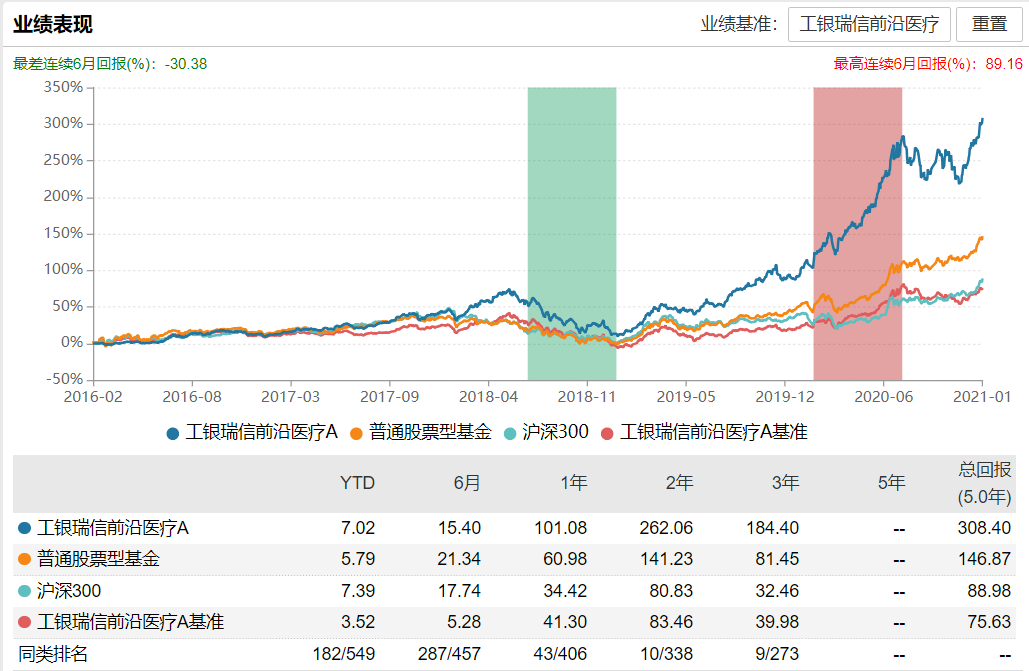 Choose fund, besides should visit fund manager, the action of fund company also nots allow small gaze