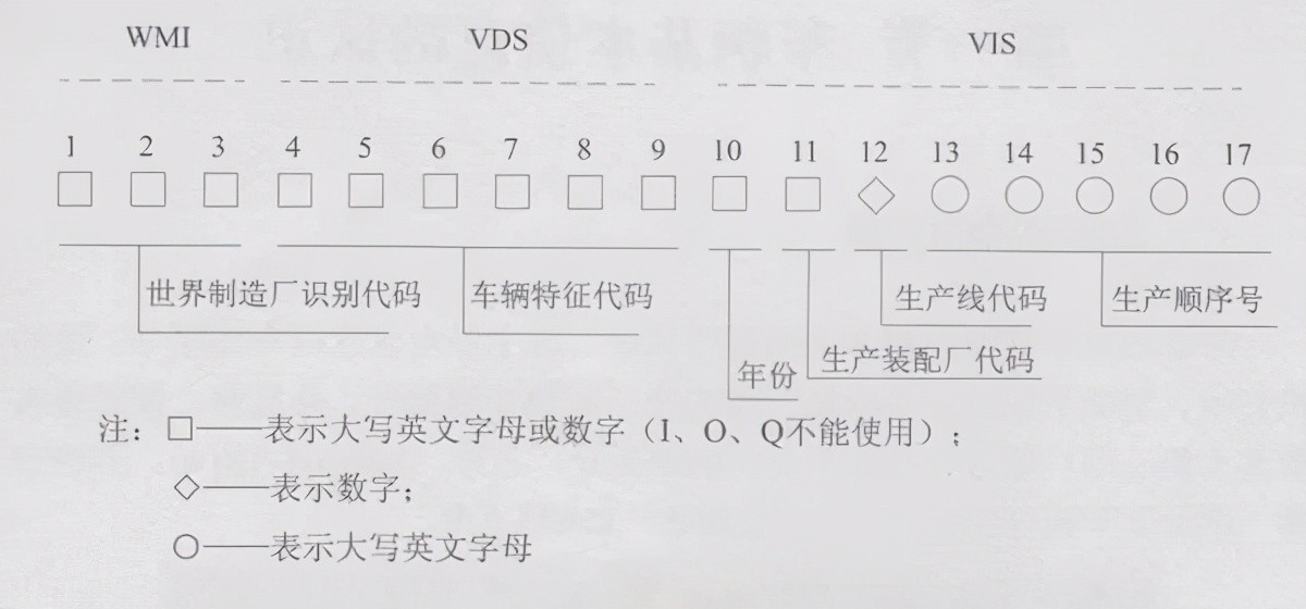 汽車零部件的生產(chǎn)日期，位置和如何看？