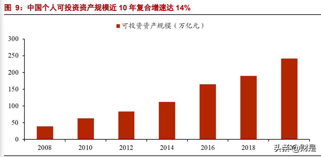 中信证券专题报告：优质龙头，更进一竿