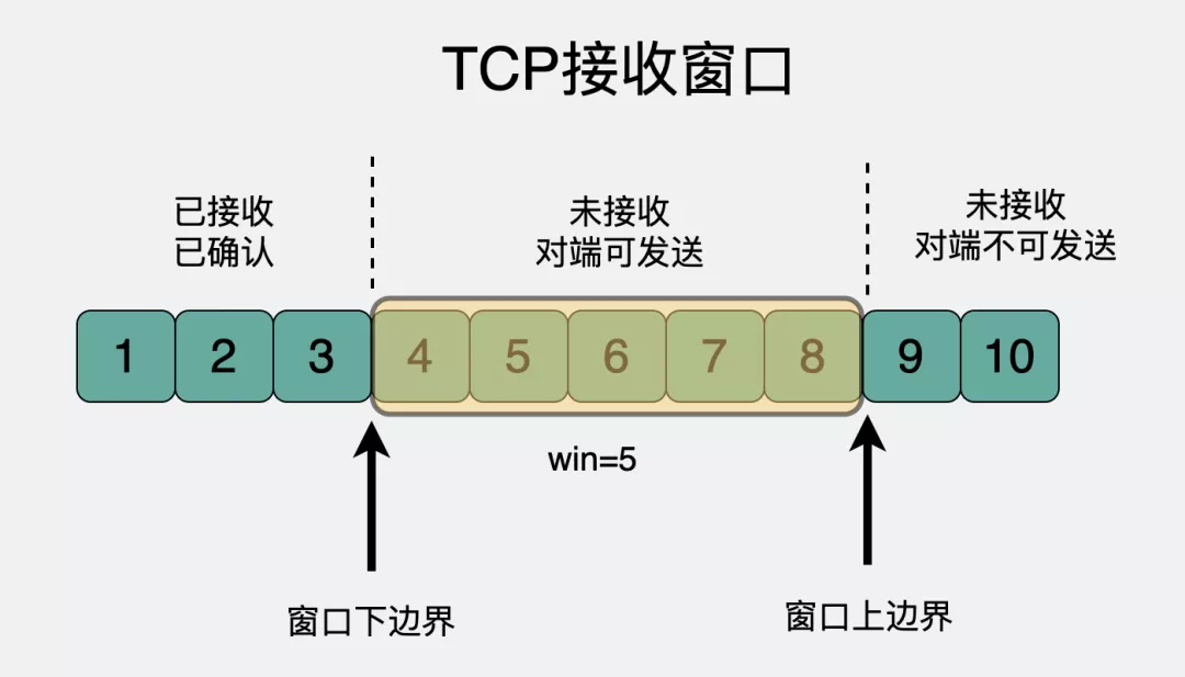 动图图解！收到RST，就一定会断开TCP连接吗？