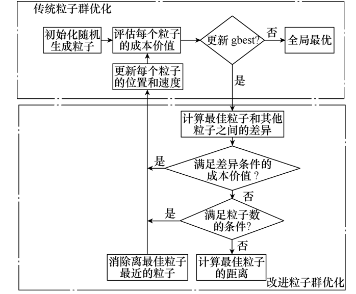 无功电压优化对新能源消纳的影响