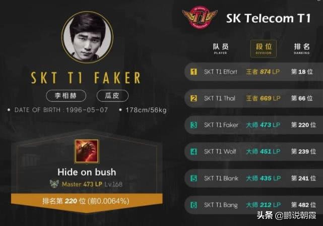 IG已经把冠军握在手中，只需要轻轻拿起就行了，skt不算什么