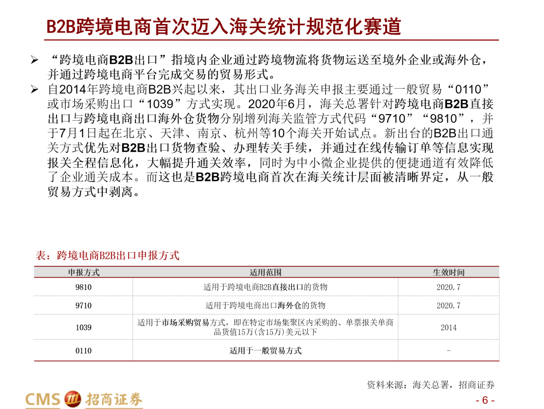 深度报告：阿里国际的跨境B2B生意