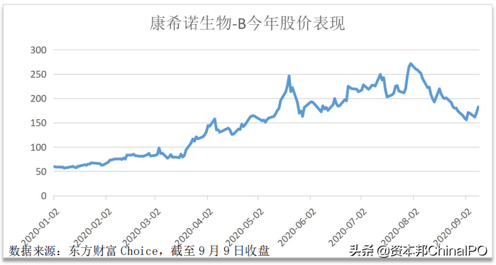 生物医药公司：中场喜忧参半，下半年新冠疫苗竞赛谁胜？