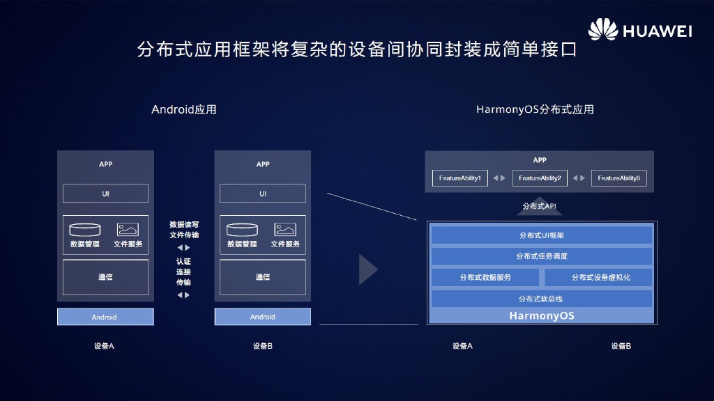 华为鸿蒙OS 2.0手机开发者Beta版发布：Mate40无缘首批