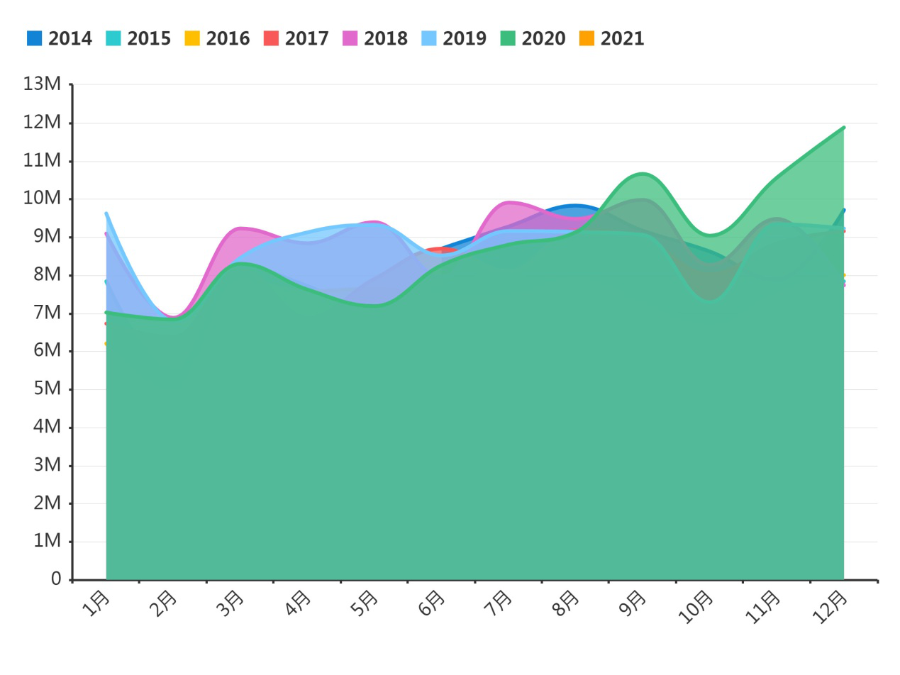 2020中国前5进口来源国出炉，其中前4被日、韩、美、澳包揽