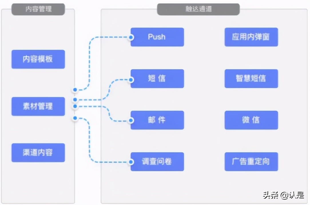 如何管理企业数字用户资产：2021智能用户运营实战手册