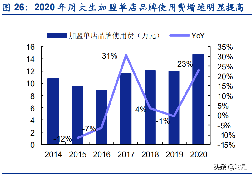 黄金珠宝行业研究报告：渠道规模筑就壁垒，需求升级驱动成长