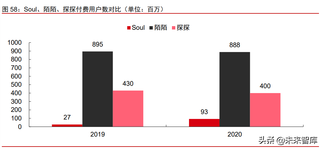 Z世代社交需求市场研究：以Soul和TapTap为代表的Z世代社交