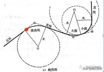 超全道路工程平面线型设计，不会的时候拿出来看就可以了