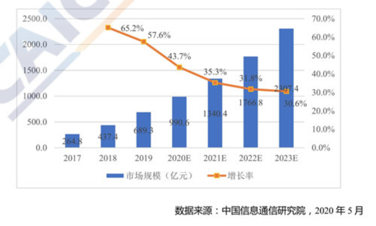 企业数字化转型阵痛，专有云真是那枚万能解药吗？一文看懂云计算