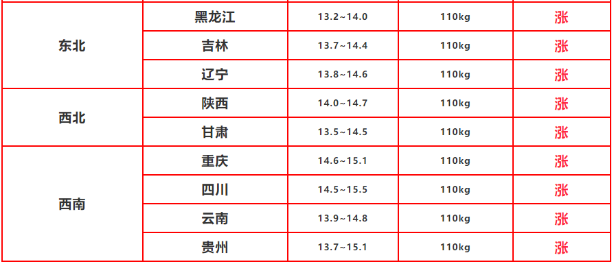 屠企收猪难度加大，全国猪价疯狂大涨！附5月24日猪价